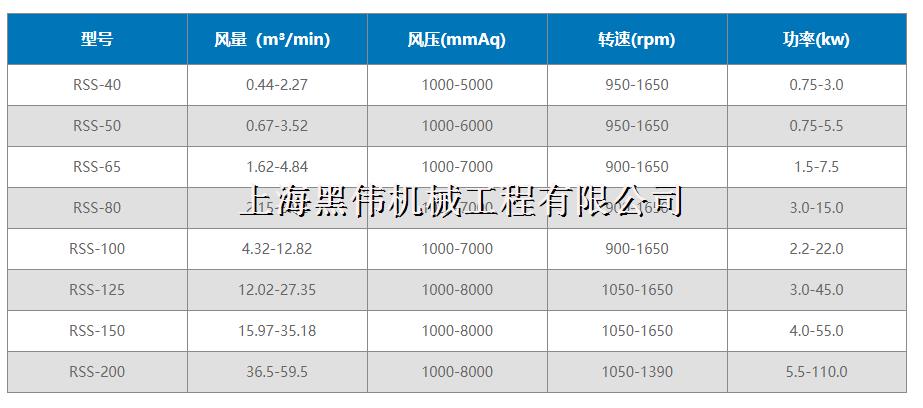 三叶罗茨91AV手机看片型号参数详解