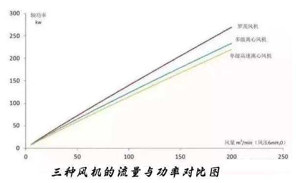 城市91成人看片在线厂选对曝气鼓91AV手机看片可以节约能耗