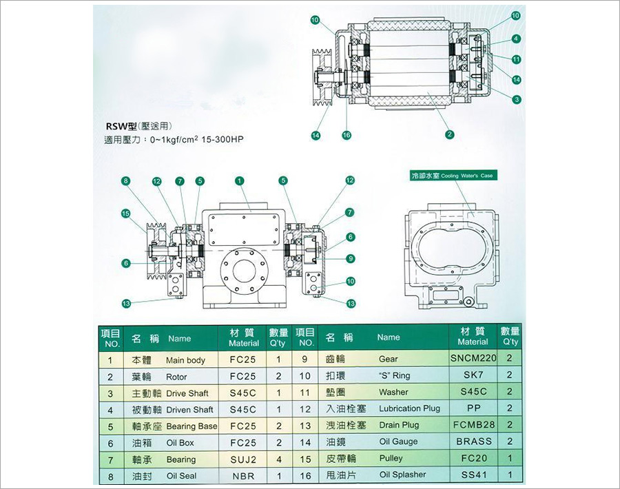 水冷式罗茨91AV手机看片结构图