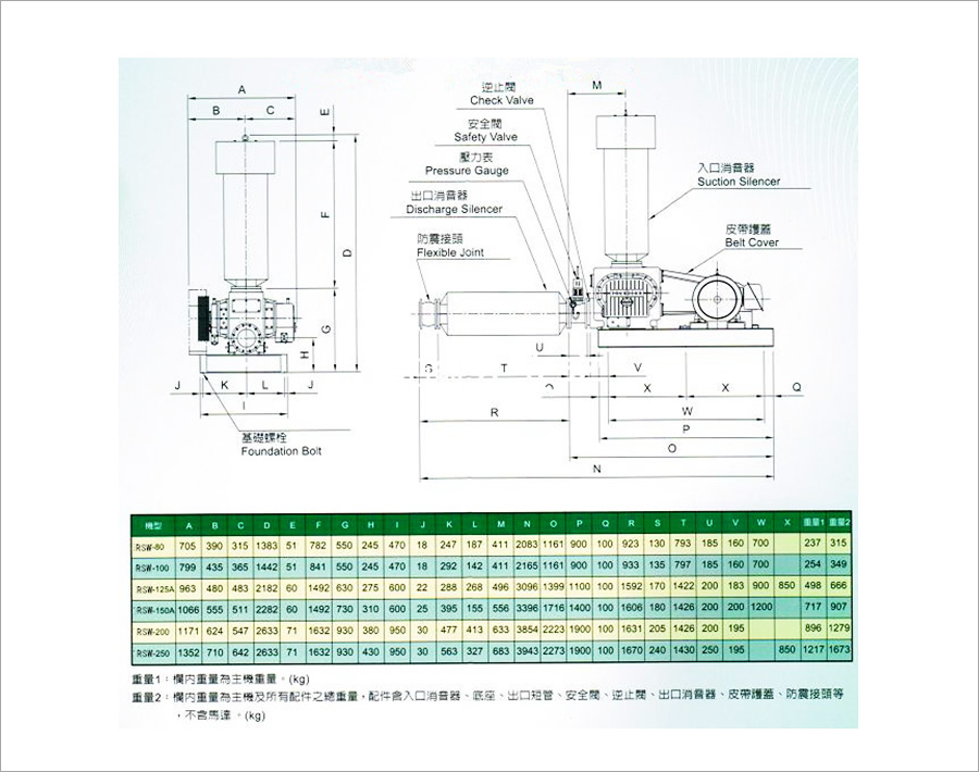 水冷式罗茨鼓91AV手机看片外形尺寸图